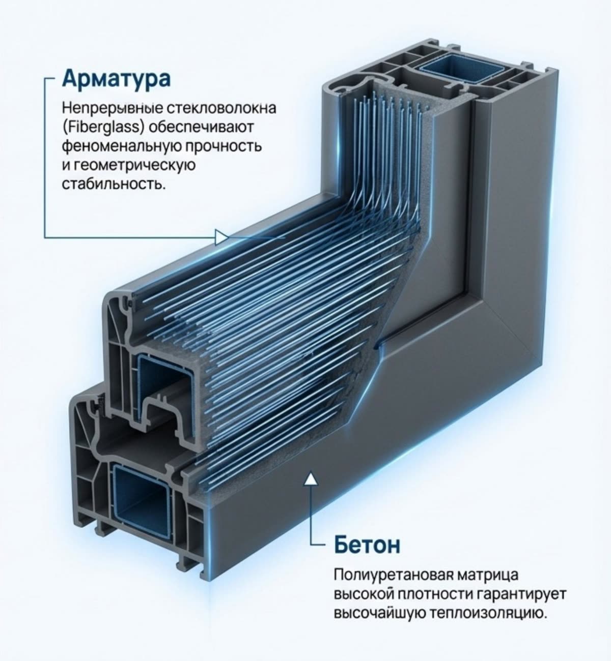 Сечение профиля PU-GF: стекловолокно как арматура, полиуретан как бетон